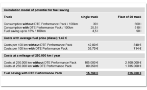 Calculation model for fuel savings (click to enlarge).